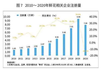 2021年花卉零售市場(chǎng)展望 禮品花卉銷(xiāo)售的新機(jī)遇